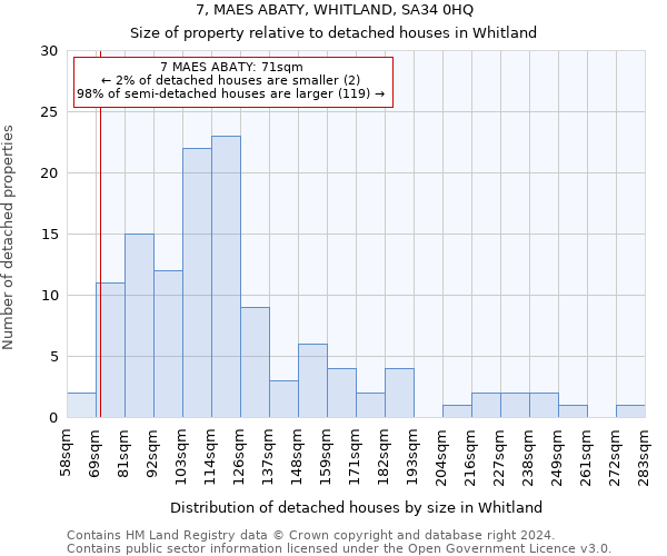 7, MAES ABATY, WHITLAND, SA34 0HQ: Size of property relative to detached houses in Whitland