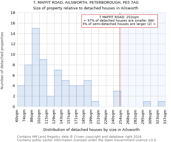 7, MAFFIT ROAD, AILSWORTH, PETERBOROUGH, PE5 7AG: Size of property relative to detached houses in Ailsworth