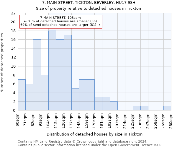 7, MAIN STREET, TICKTON, BEVERLEY, HU17 9SH: Size of property relative to detached houses in Tickton