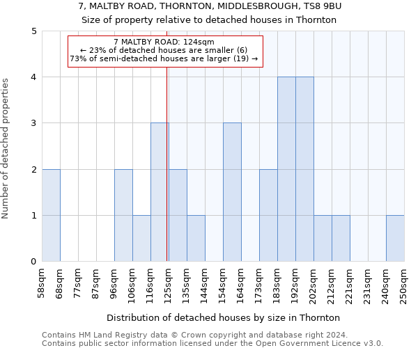 7, MALTBY ROAD, THORNTON, MIDDLESBROUGH, TS8 9BU: Size of property relative to detached houses in Thornton