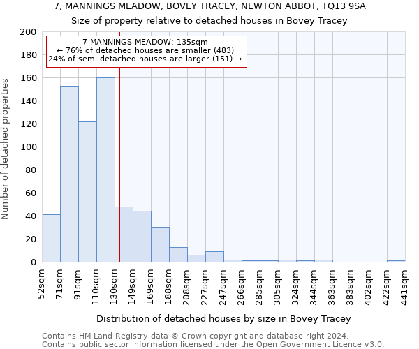 7, MANNINGS MEADOW, BOVEY TRACEY, NEWTON ABBOT, TQ13 9SA: Size of property relative to detached houses in Bovey Tracey