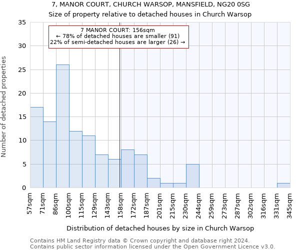 7, MANOR COURT, CHURCH WARSOP, MANSFIELD, NG20 0SG: Size of property relative to detached houses in Church Warsop