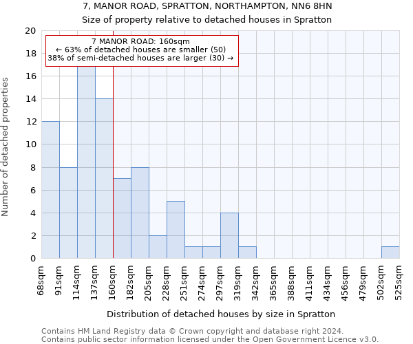 7, MANOR ROAD, SPRATTON, NORTHAMPTON, NN6 8HN: Size of property relative to detached houses in Spratton