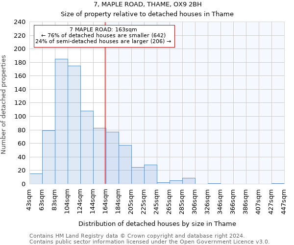 7, MAPLE ROAD, THAME, OX9 2BH: Size of property relative to detached houses in Thame