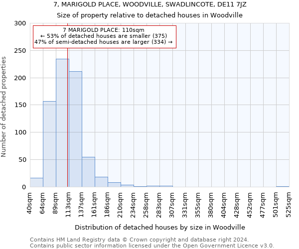 7, MARIGOLD PLACE, WOODVILLE, SWADLINCOTE, DE11 7JZ: Size of property relative to detached houses in Woodville