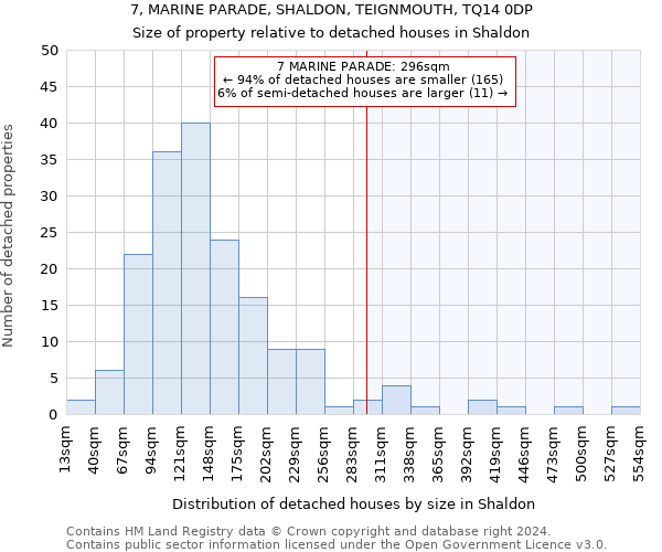 7, MARINE PARADE, SHALDON, TEIGNMOUTH, TQ14 0DP: Size of property relative to detached houses in Shaldon