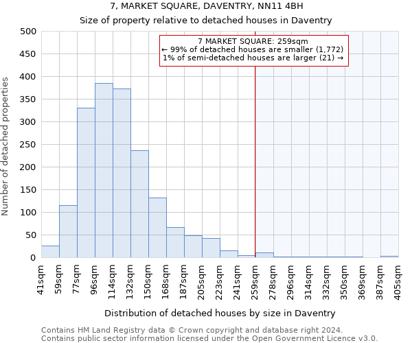 7, MARKET SQUARE, DAVENTRY, NN11 4BH: Size of property relative to detached houses in Daventry