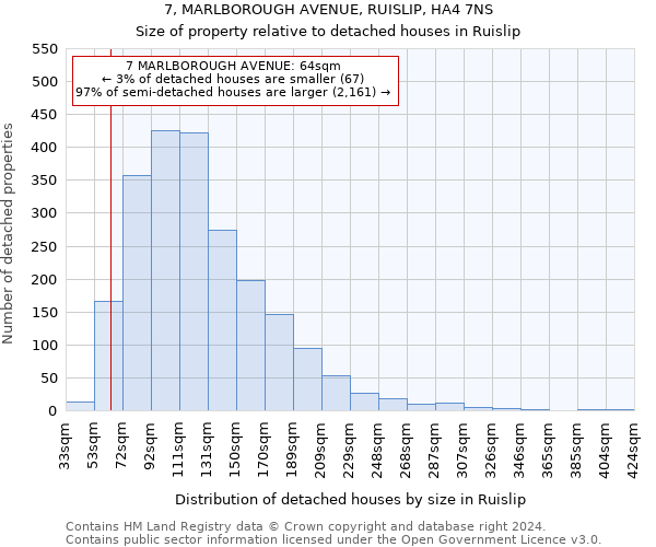 7, MARLBOROUGH AVENUE, RUISLIP, HA4 7NS: Size of property relative to detached houses in Ruislip