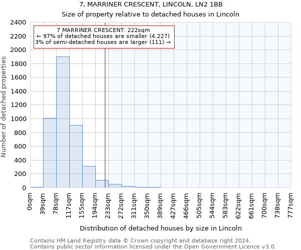 7, MARRINER CRESCENT, LINCOLN, LN2 1BB: Size of property relative to detached houses in Lincoln