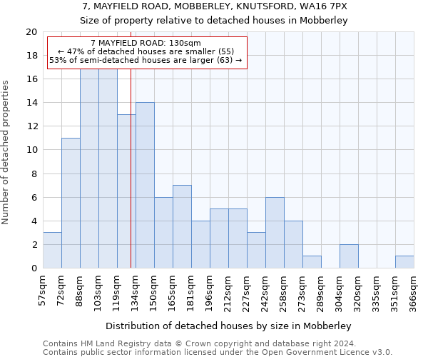 7, MAYFIELD ROAD, MOBBERLEY, KNUTSFORD, WA16 7PX: Size of property relative to detached houses in Mobberley