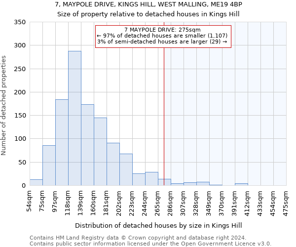 7, MAYPOLE DRIVE, KINGS HILL, WEST MALLING, ME19 4BP: Size of property relative to detached houses in Kings Hill