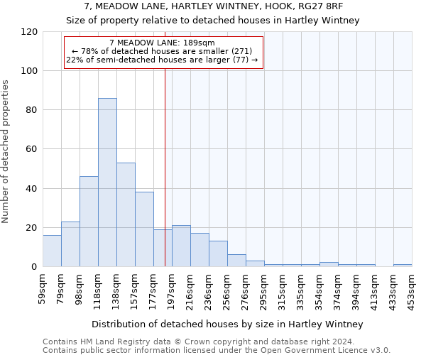 7, MEADOW LANE, HARTLEY WINTNEY, HOOK, RG27 8RF: Size of property relative to detached houses in Hartley Wintney