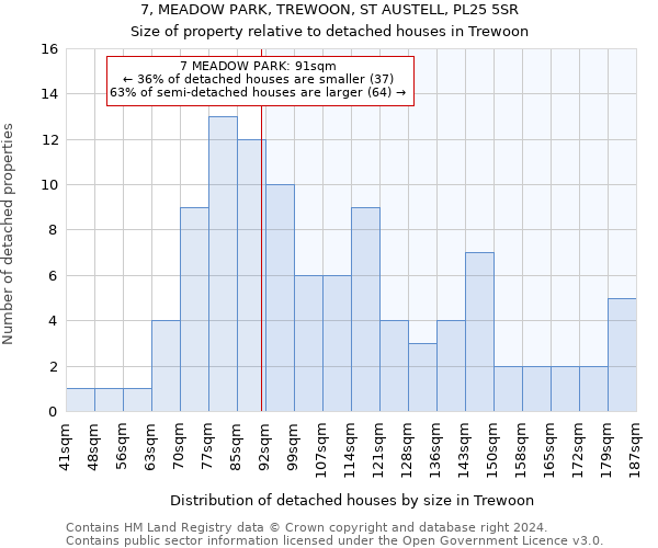 7, MEADOW PARK, TREWOON, ST AUSTELL, PL25 5SR: Size of property relative to detached houses in Trewoon