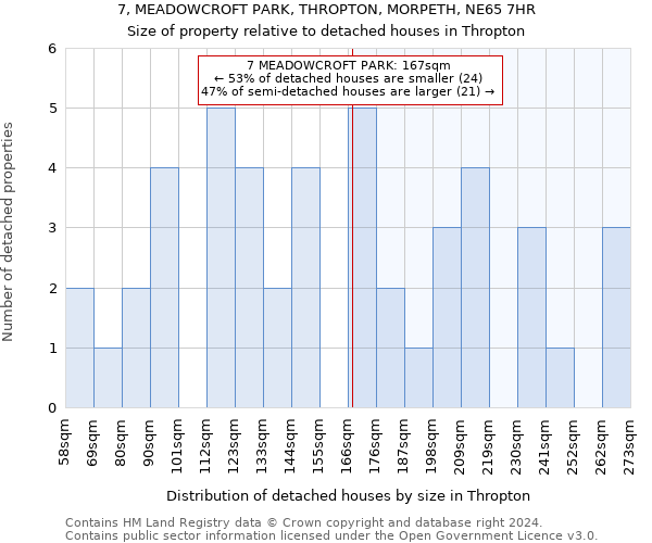 7, MEADOWCROFT PARK, THROPTON, MORPETH, NE65 7HR: Size of property relative to detached houses in Thropton