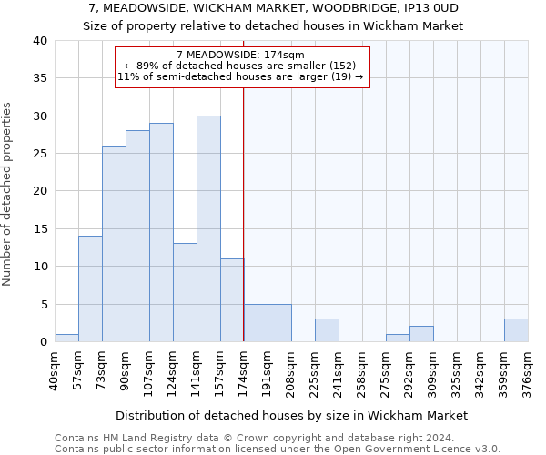 7, MEADOWSIDE, WICKHAM MARKET, WOODBRIDGE, IP13 0UD: Size of property relative to detached houses in Wickham Market