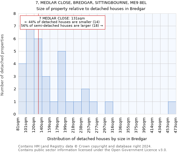 7, MEDLAR CLOSE, BREDGAR, SITTINGBOURNE, ME9 8EL: Size of property relative to detached houses in Bredgar