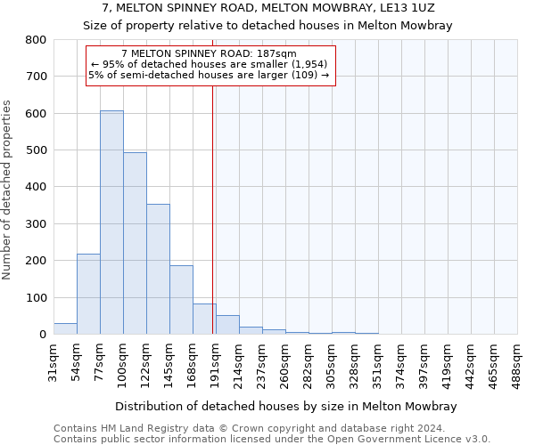 7, MELTON SPINNEY ROAD, MELTON MOWBRAY, LE13 1UZ: Size of property relative to detached houses in Melton Mowbray