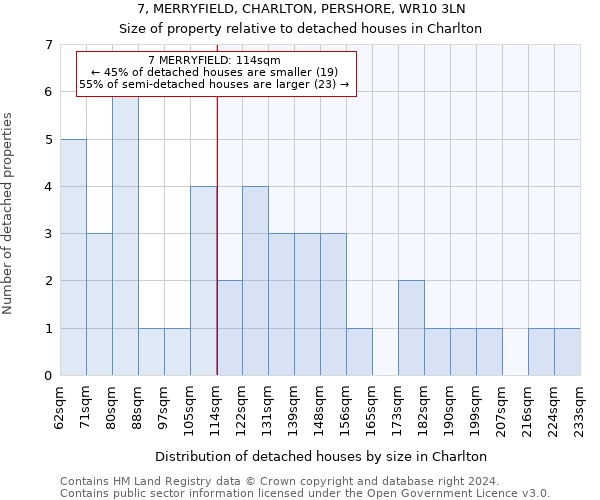 7, MERRYFIELD, CHARLTON, PERSHORE, WR10 3LN: Size of property relative to detached houses in Charlton