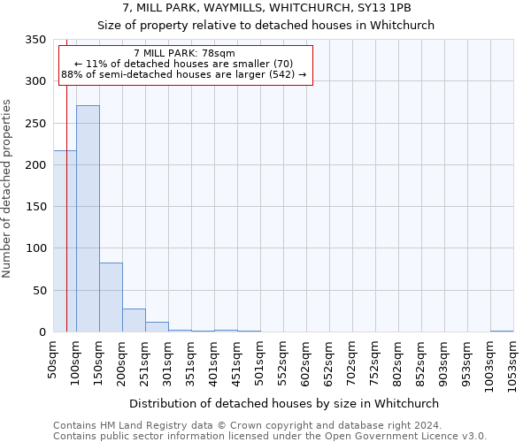 7, MILL PARK, WAYMILLS, WHITCHURCH, SY13 1PB: Size of property relative to detached houses in Whitchurch