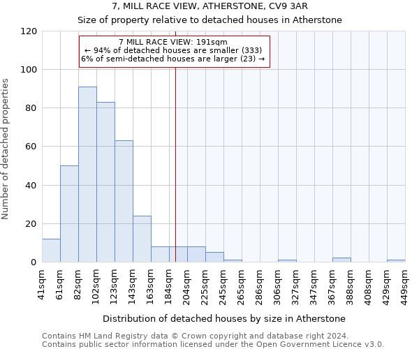 7, MILL RACE VIEW, ATHERSTONE, CV9 3AR: Size of property relative to detached houses in Atherstone