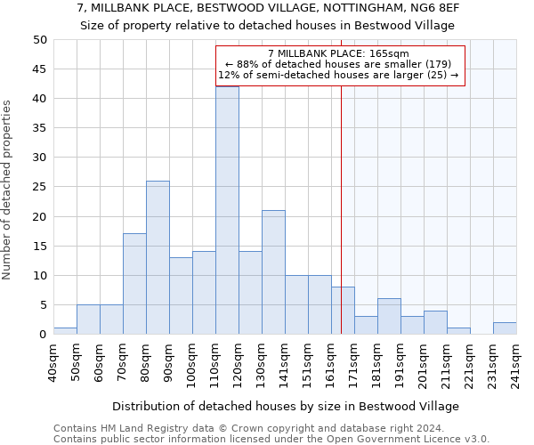 7, MILLBANK PLACE, BESTWOOD VILLAGE, NOTTINGHAM, NG6 8EF: Size of property relative to detached houses in Bestwood Village