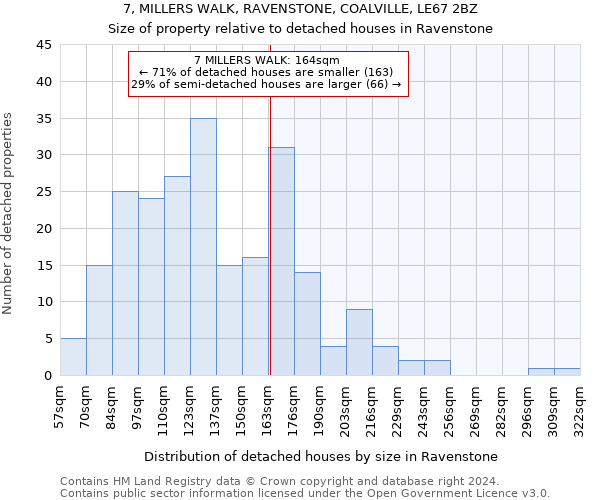 7, MILLERS WALK, RAVENSTONE, COALVILLE, LE67 2BZ: Size of property relative to detached houses in Ravenstone