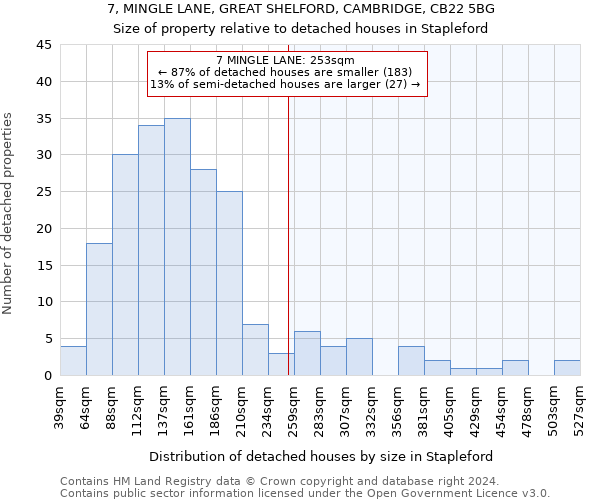 7, MINGLE LANE, GREAT SHELFORD, CAMBRIDGE, CB22 5BG: Size of property relative to detached houses in Stapleford