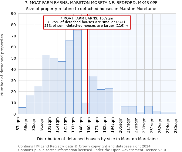 7, MOAT FARM BARNS, MARSTON MORETAINE, BEDFORD, MK43 0PE: Size of property relative to detached houses in Marston Moretaine