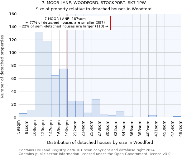 7, MOOR LANE, WOODFORD, STOCKPORT, SK7 1PW: Size of property relative to detached houses in Woodford