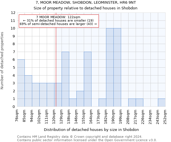 7, MOOR MEADOW, SHOBDON, LEOMINSTER, HR6 9NT: Size of property relative to detached houses in Shobdon