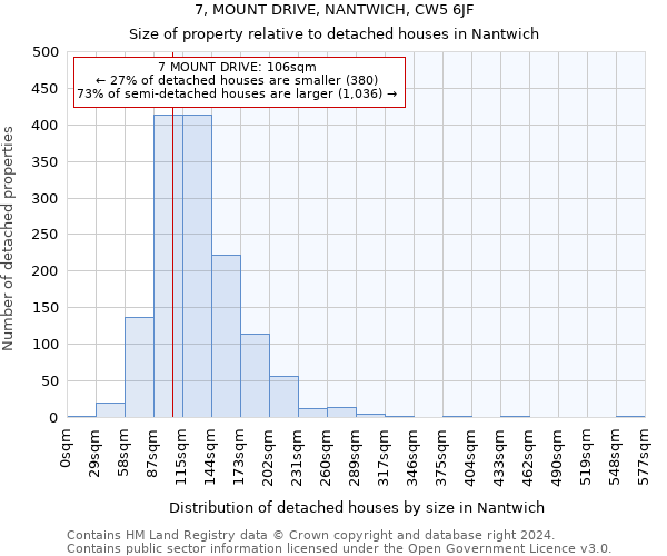 7, MOUNT DRIVE, NANTWICH, CW5 6JF: Size of property relative to detached houses in Nantwich