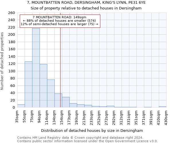 7, MOUNTBATTEN ROAD, DERSINGHAM, KING'S LYNN, PE31 6YE: Size of property relative to detached houses in Dersingham