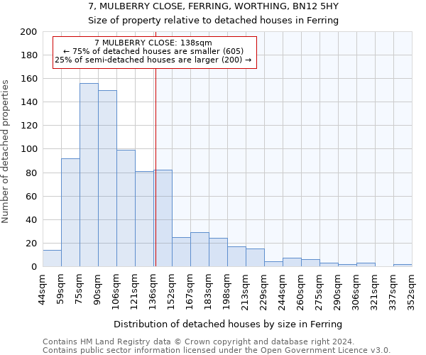 7, MULBERRY CLOSE, FERRING, WORTHING, BN12 5HY: Size of property relative to detached houses in Ferring