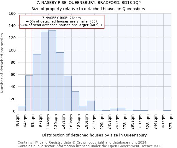 7, NASEBY RISE, QUEENSBURY, BRADFORD, BD13 1QP: Size of property relative to detached houses in Queensbury