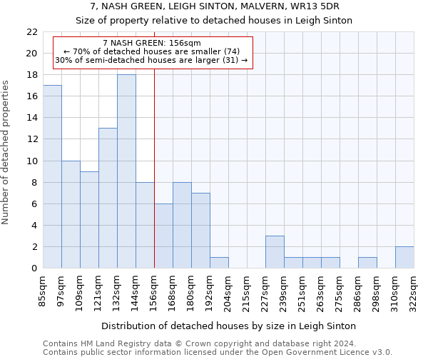 7, NASH GREEN, LEIGH SINTON, MALVERN, WR13 5DR: Size of property relative to detached houses in Leigh Sinton