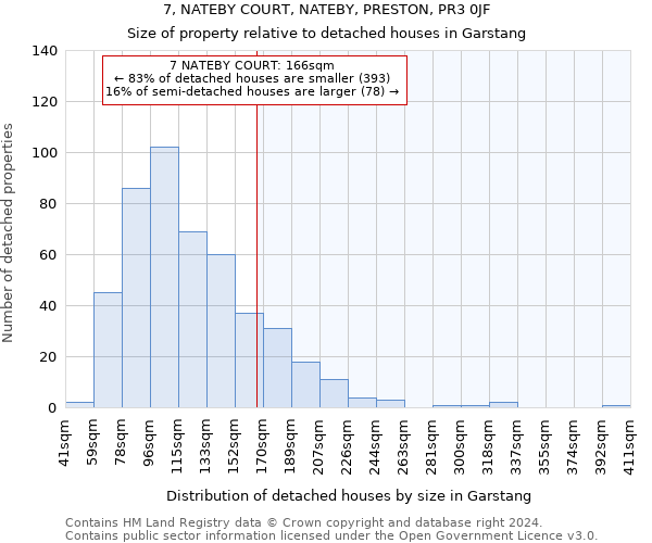 7, NATEBY COURT, NATEBY, PRESTON, PR3 0JF: Size of property relative to detached houses in Garstang