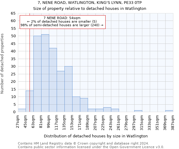 7, NENE ROAD, WATLINGTON, KING'S LYNN, PE33 0TP: Size of property relative to detached houses in Watlington