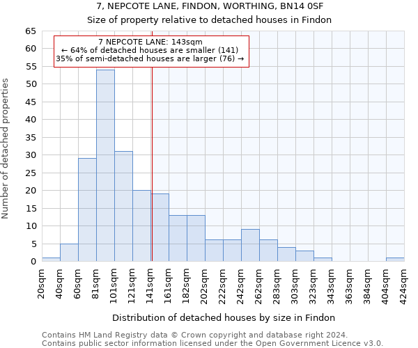 7, NEPCOTE LANE, FINDON, WORTHING, BN14 0SF: Size of property relative to detached houses in Findon