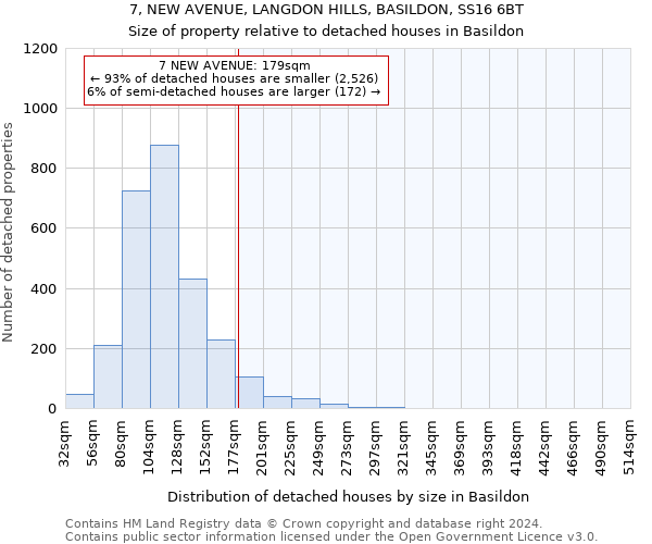 7, NEW AVENUE, LANGDON HILLS, BASILDON, SS16 6BT: Size of property relative to detached houses in Basildon