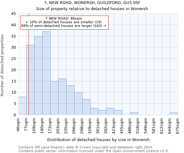 7, NEW ROAD, WONERSH, GUILDFORD, GU5 0SF: Size of property relative to detached houses in Wonersh