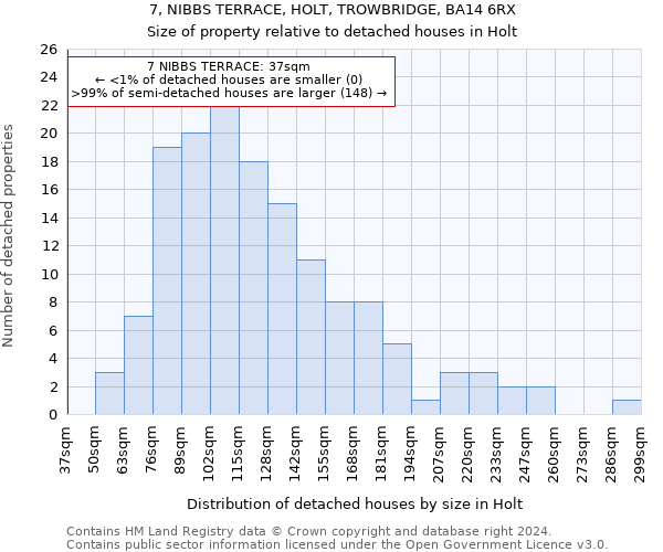 7, NIBBS TERRACE, HOLT, TROWBRIDGE, BA14 6RX: Size of property relative to detached houses in Holt