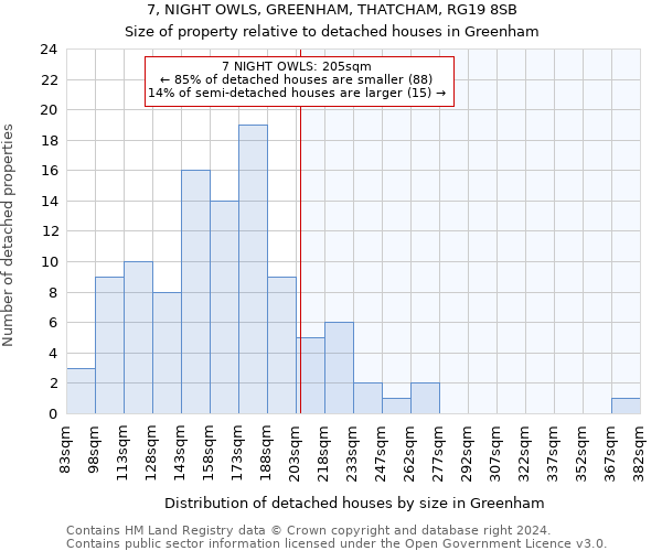 7, NIGHT OWLS, GREENHAM, THATCHAM, RG19 8SB: Size of property relative to detached houses in Greenham