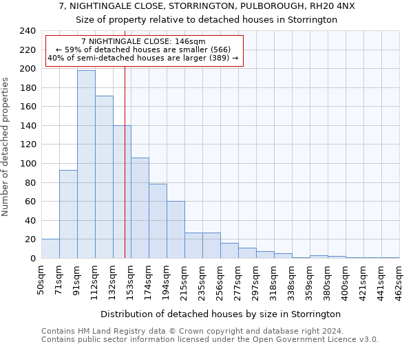 7, NIGHTINGALE CLOSE, STORRINGTON, PULBOROUGH, RH20 4NX: Size of property relative to detached houses in Storrington