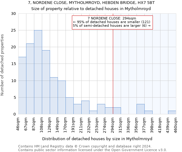 7, NORDENE CLOSE, MYTHOLMROYD, HEBDEN BRIDGE, HX7 5BT: Size of property relative to detached houses in Mytholmroyd