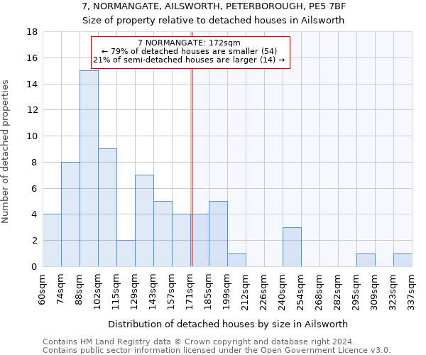 7, NORMANGATE, AILSWORTH, PETERBOROUGH, PE5 7BF: Size of property relative to detached houses in Ailsworth