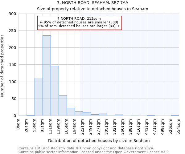 7, NORTH ROAD, SEAHAM, SR7 7AA: Size of property relative to detached houses in Seaham