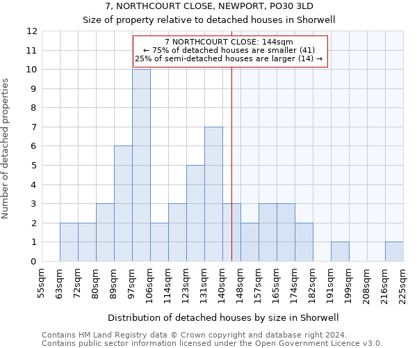 7, NORTHCOURT CLOSE, NEWPORT, PO30 3LD: Size of property relative to detached houses in Shorwell