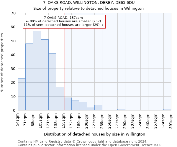 7, OAKS ROAD, WILLINGTON, DERBY, DE65 6DU: Size of property relative to detached houses in Willington