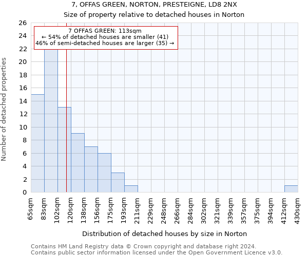 7, OFFAS GREEN, NORTON, PRESTEIGNE, LD8 2NX: Size of property relative to detached houses in Norton