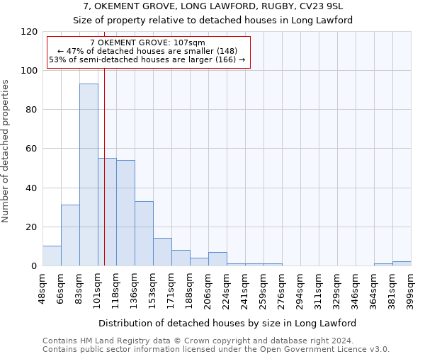 7, OKEMENT GROVE, LONG LAWFORD, RUGBY, CV23 9SL: Size of property relative to detached houses in Long Lawford